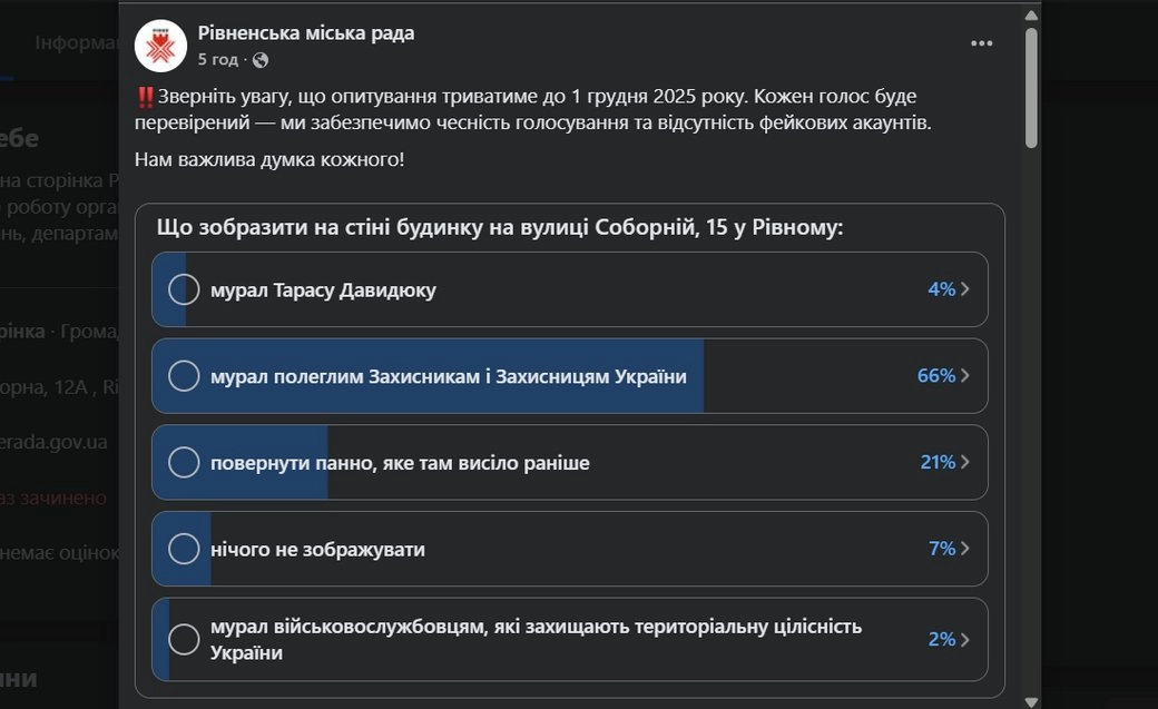 У Рівному спробували малювати мурал, попри мораторій — поліція втрутилася