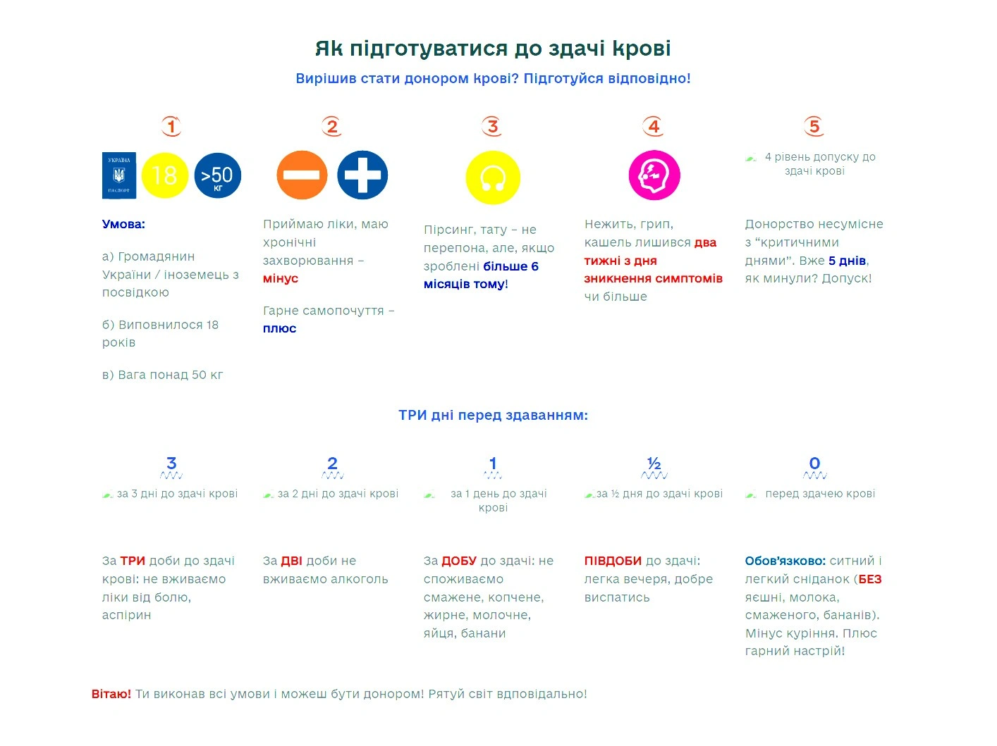Рівнян терміново закликають стати донорами крові
