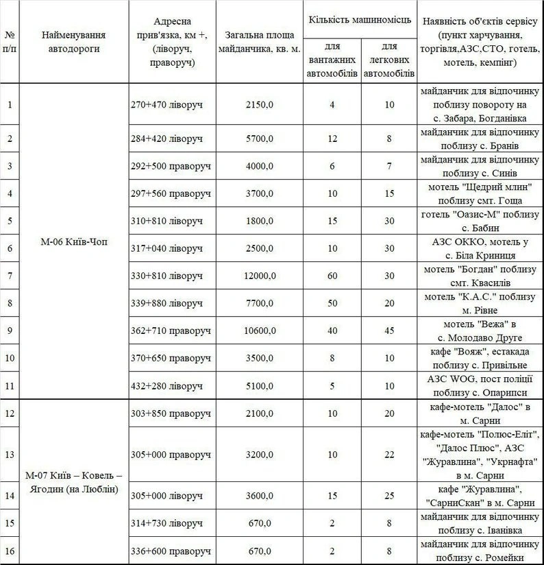 Обмеження руху для вантажівок на Рівненщині: 16 пунктів відстою для водіїв